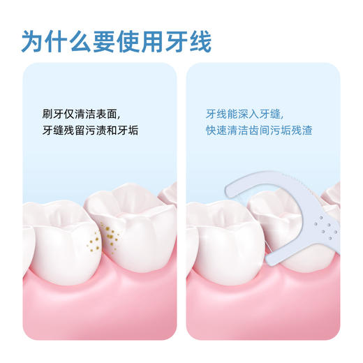 小鹿妈妈 旺虎牙线棒 50支盒装 快速清洁 口腔洁净 便携卫生 48小时发货 商品图3