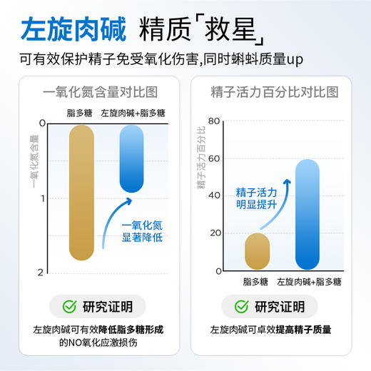 olioseptil久木之名宝活力男备孕精氨酸叶酸锌硒补充精子力提升质 商品图2