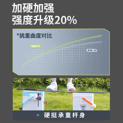 佳钓尼新魂抄网杆套装二代超轻超硬碳素捞鱼网兜钓鱼全套伸缩折叠 商品图1