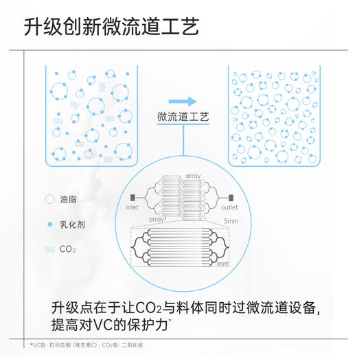 拾颜15%CE精华03 30ml 维C维E精华露 15%原型VC 1%VE 焕颜紧致 活性原型VC 早C本C 商品图5