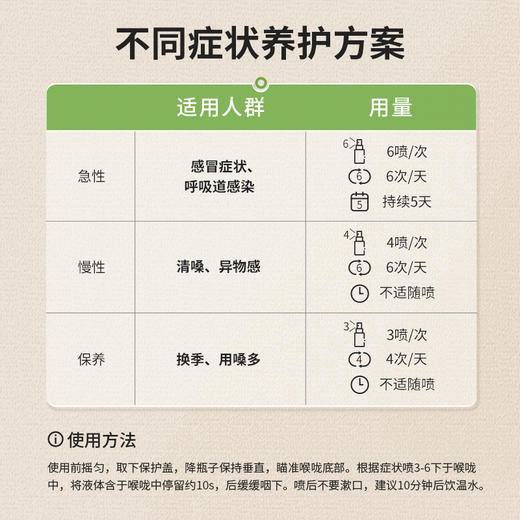 olioseptil久木之名法国喉舒爽润喉喷雾护嗓有痰蜂胶 商品图4