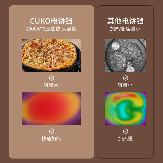 CUKO-9503电饼铛 商品图1