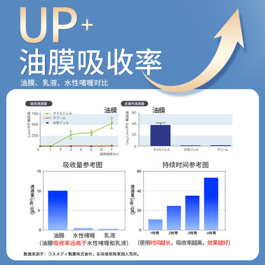 严选 | 白羽毛 white feather 抗皱贴 法令纹贴/川字纹贴/鱼尾纹贴 商品图1