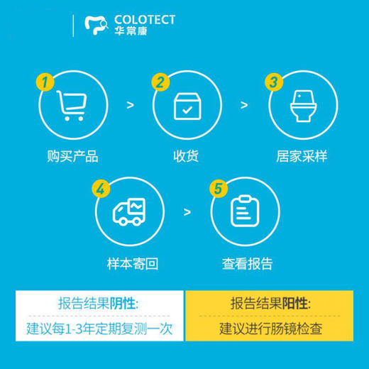 华常康®粪便DNA肠癌甲基化检测，居家取样、无创无痛 商品图6