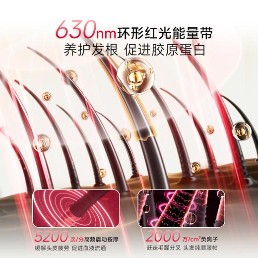 【新品】鱼跃健发梳红光微电流气囊电动负离子按摩梳防脱高颅顶气垫梳 商品图3