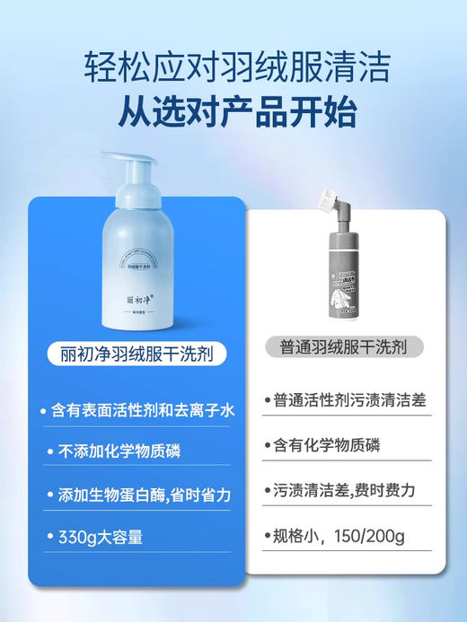 丽初净羽绒服干洗剂 商品图2