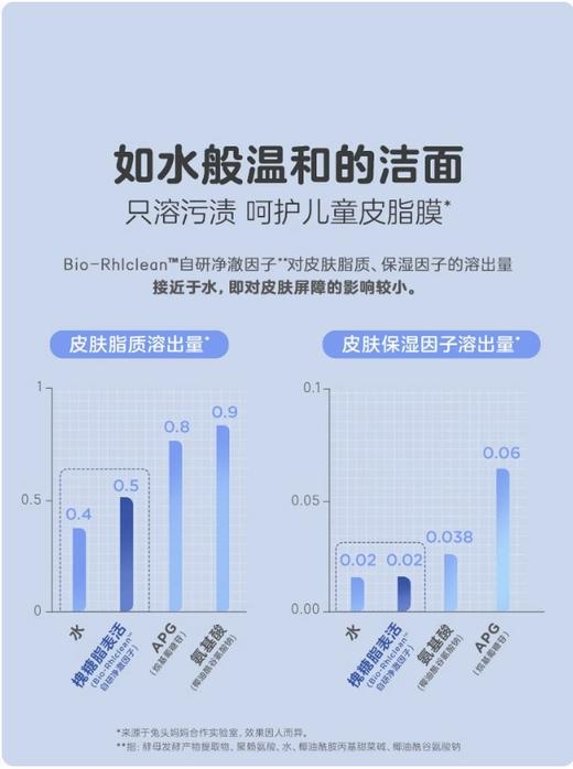 兔头妈妈云感少年洁面泡泡13+适用90ml 商品图2