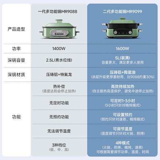 心选丨摩飞多功能锅家用电烧烤锅烤炉网红火锅烤肉机一体机 商品图12