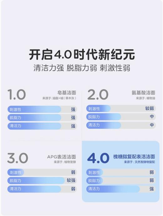 兔头妈妈云感少年洁面泡泡13+适用90ml 商品图1