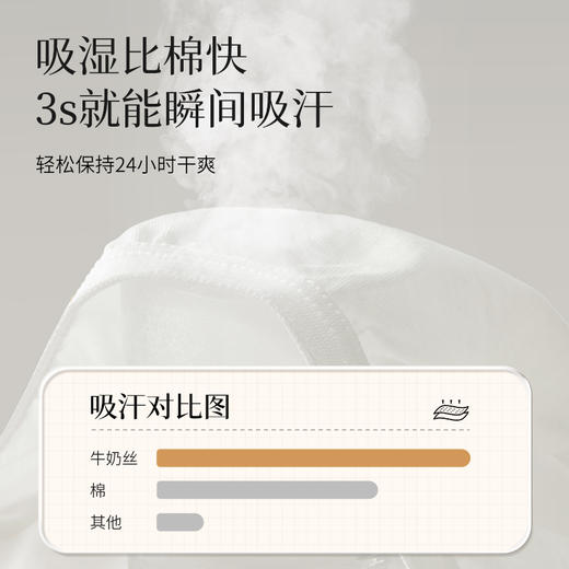 【无菌级】Freego一次性内裤男女款「牛奶丝滑奶皮包裹感」 商品图6