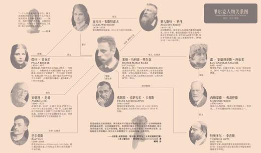 新行思·活着,或者创造:里尔克、罗丹与二十世纪初的巴黎 见证两人生平几乎所有最重要作品诞生及与创作相关感悟 双人物传记文学 商品图7