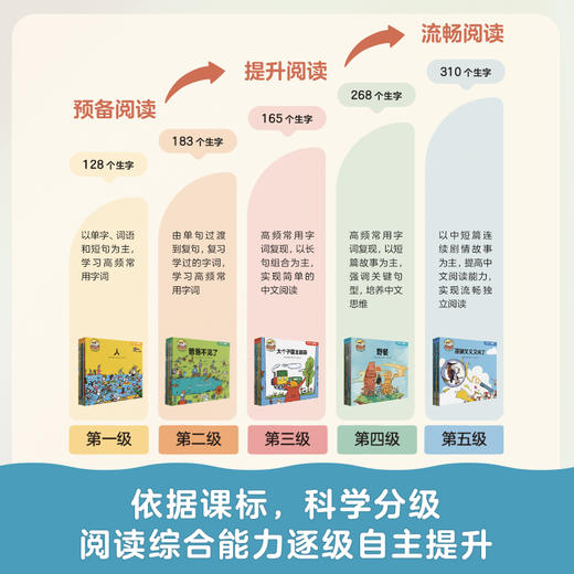【图书】《三个小小人识字分级阅读》| 通过“字不离词，词不离句”的科学方式，让3-8岁孩子零门槛、循序渐进识字阅读 商品图6