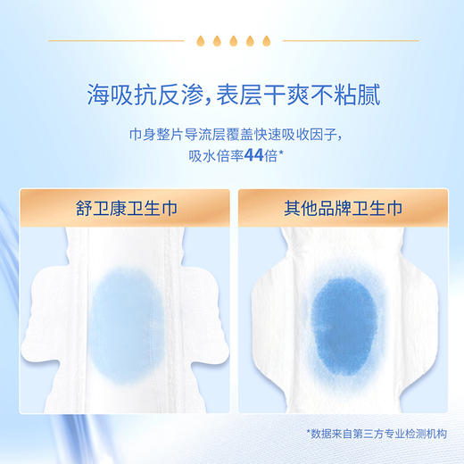 舒卫康卫生巾日用夜用组合医护级灭菌卫生巾整箱超薄透气纯棉敏感肌用女 日用五盒夜用三盒（可换组合） 商品图5