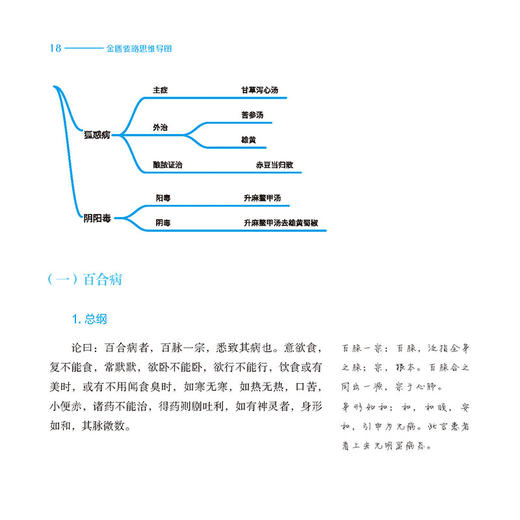 金匮要略思维导图 中医生学习笔记 郝征 阚湘苓 主编 伤寒论思维导图针灸经络穴位书籍 中医古籍出版社9787515227009 商品图4