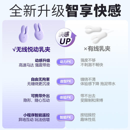 【谜姬】悦动乳夹震动无线遥控乳头电动胸部按摩自慰器情趣用品 商品图4