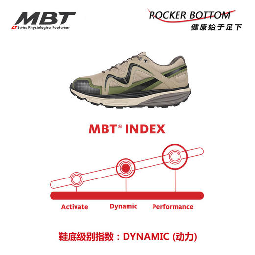MBT足健康鞋户外徒步足弓支撑女缓解足跟压力耐磨辛巴SIMBA ATR 商品图5
