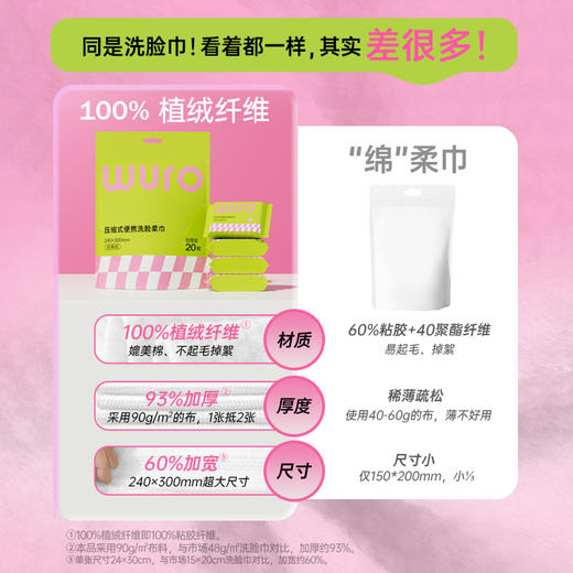 无染WURO压缩洗脸巾出行居家便携装 商品图7