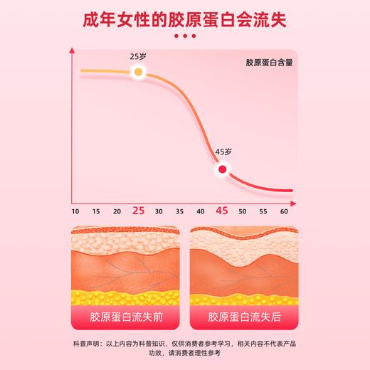 【买一赠一】好蔬源 果蔬胶原蛋白饮（液体沙拉） 100ml*7/盒 轻享每一天 商品图3