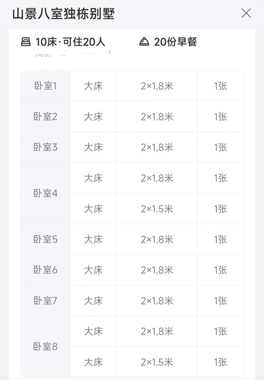 【青城山#177号-8】8房温泉私汤/泳池别墅，轰趴，王婆岩景区旁，草坪BBQ、KTV、台球、带地暖、家庭影院cscs 商品图4