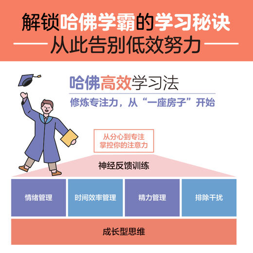 哈佛*学习法 正念学习方法专注力成长型思维注意力学习效率考试学习高手哈佛大学多年研究和实践积累的*学习方法 商品图2