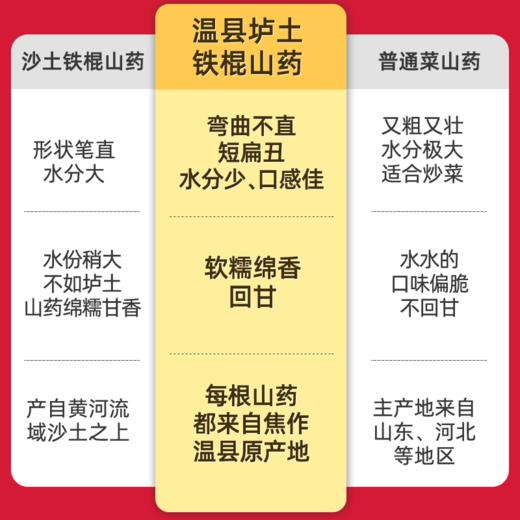 京东快递【新鲜现挖发货】新鲜采挖焦作温县垆土地铁棍山药新鲜发货 商品图2