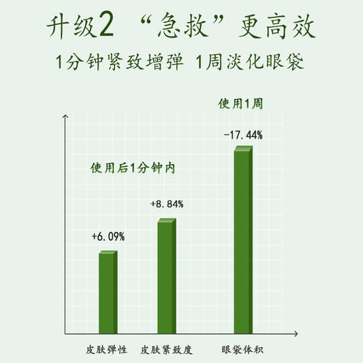 马应龙八宝丨眼袋型眼膜/紧致型眼膜/眼纹型眼膜 10片/盒 商品图7