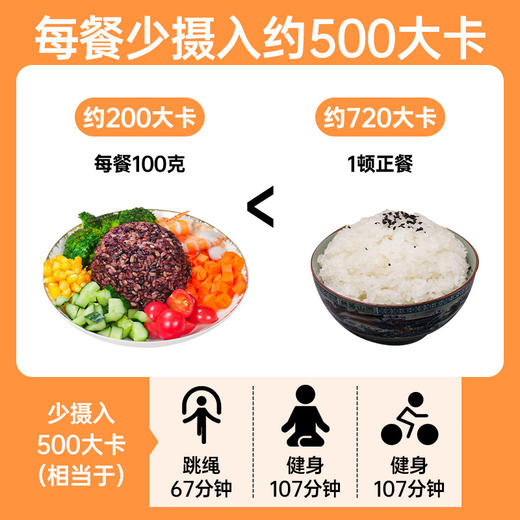 【七色糙米饭团】低脂饱腹，健康美味的选择！富含膳食纤维、维生素和矿物质！软糯即食，0添加断糖抗饿，随时随地补充能量！【JZ-X】 商品图5