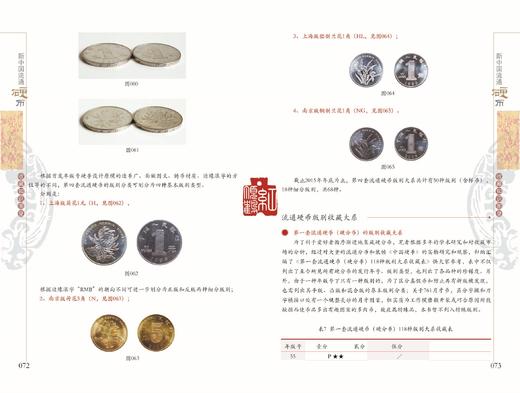 《新中国流通硬币收藏知识图录》 全一册 商品图11