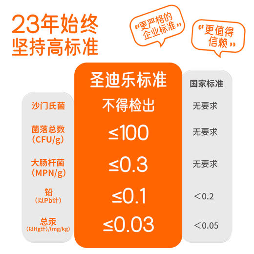 圣迪乐可生食新鲜鸡蛋30枚礼盒装  健康轻食 商品图1