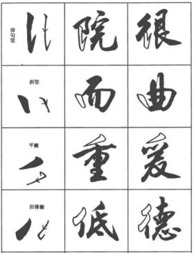  学习行书，这些要领一定要懂！ 