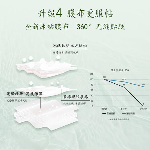 马应龙八宝丨眼袋型眼膜/紧致型眼膜/眼纹型眼膜 10片/盒 商品图3