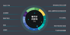 下一款超级健康补充剂：为什么PQQ可以改善睡眠障碍？