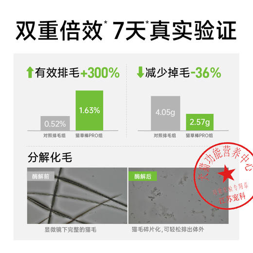 🎁[年货节]小轻松冻干猫草棒PRO 45g/桶，毛球克星 升级双效排毛固毛 商品图5