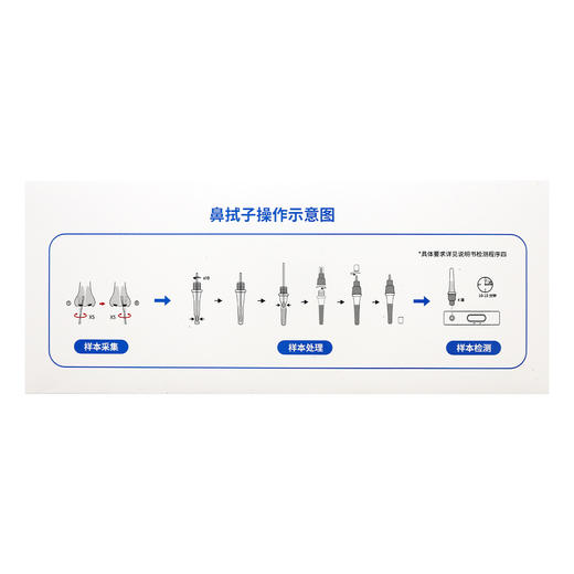 新型冠状病毒(2019-nCoV)抗原检测试剂盒(胶体金法)【20人份/盒】广州万孚 商品图6