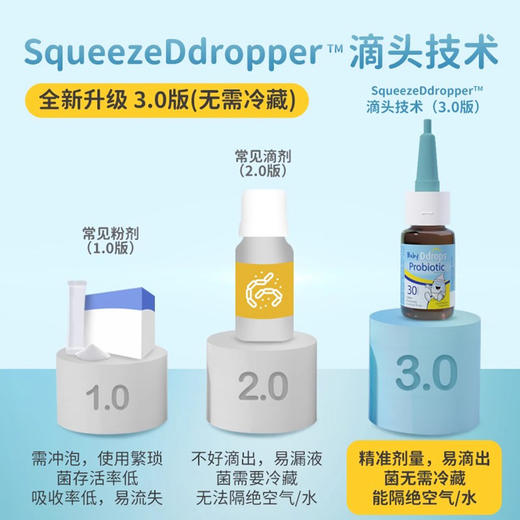 【保税】加拿大 滴卓思（Ddrops） BB-12新生婴儿益生菌 5ml调理肠胃滴剂 商品图3