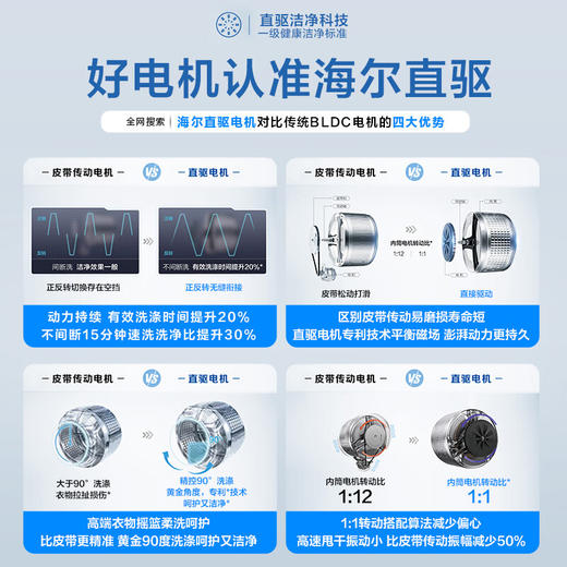 海尔（Haier）滚筒洗衣机全自动单洗 初色超薄 10公斤大容量【直驱EG100BD88PLUS】一级能效 内衣洗 商品图4