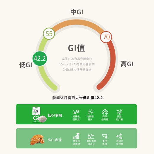 【爆品热卖】低GI富硒大米1kg*5 主食新选择·低升糖富硒大米 商品图4