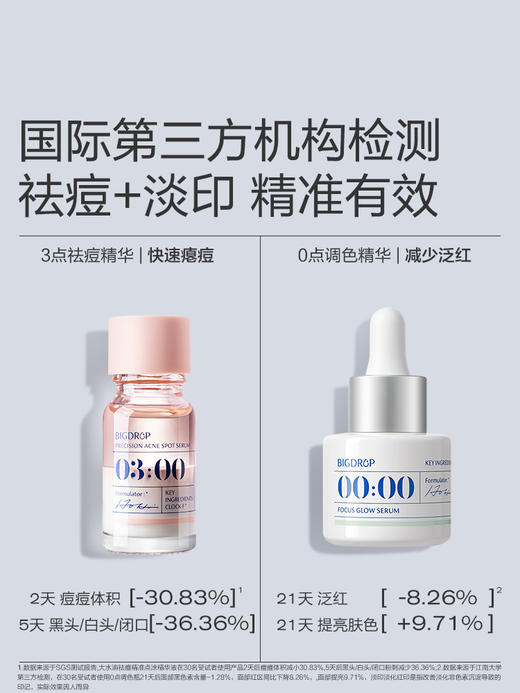 【品牌直发】大水滴3点祛痘精华2.0 + 0点调色精华（10ml+15ml） 商品图2
