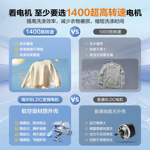 海尔白巧精华洗2.0 全自动滚筒洗衣机10kg大容量超薄嵌入AI动平衡智能投放巴氏除菌螨1.1超高性价比EG100BD69LW 商品图5