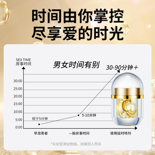 爱诺润男士延时软胶囊 商品图6