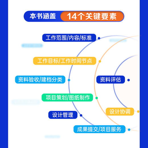 dop室内施工图项目流程管控 商品图2