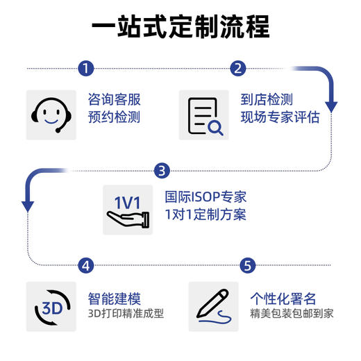 赛优姿 3D 定制型鞋垫 商品图4