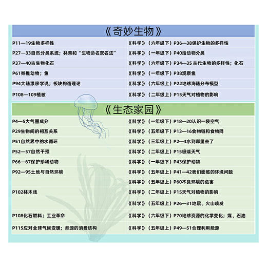 【胖舅专属】“苗德岁写给孩子的自然科学”系列六册 古生物学家苗德岁教授原创力作！涉及地理、生物、物理、化学、语文、英语等多学科 商品图3