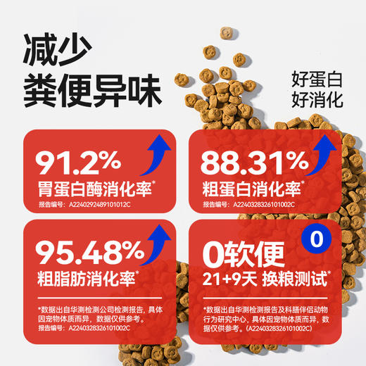【精准蛋白】K35全价高鲜肉烘焙猫粮益生菌0软便自有工厂 商品图5