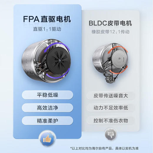 海尔（Haier）滚筒10公斤全自动精华洗2.0直驱变频大容量变频智能投放巴氏除菌晶彩1266 商品图8