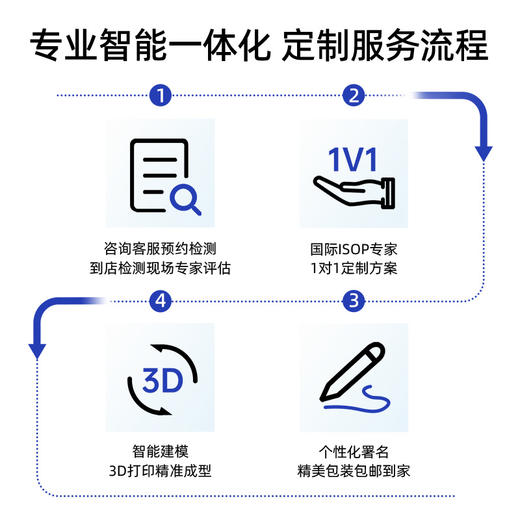 赛优姿 智感多维足底分压垫 商品图2