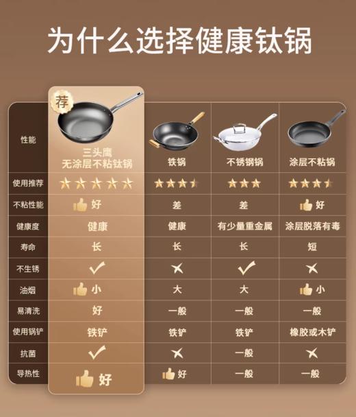 【6F】德国三头鹰纯钛无涂层不粘钛锅 商品图3