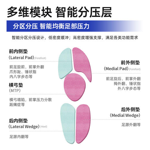赛优姿 智感多维足底分压垫 商品图4