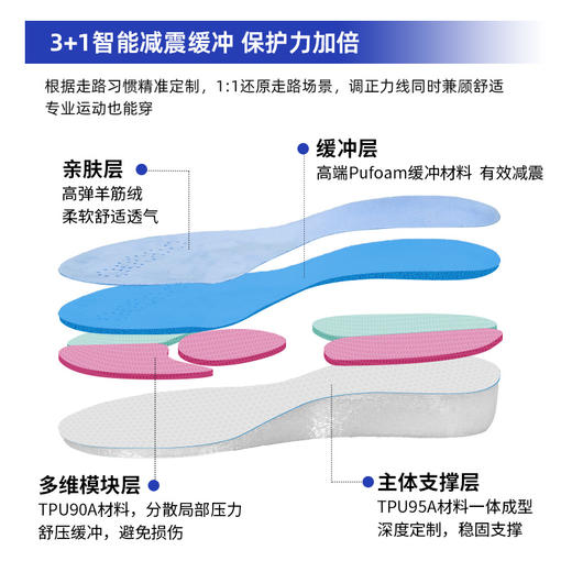 赛优姿 智感多维足底分压垫 商品图3