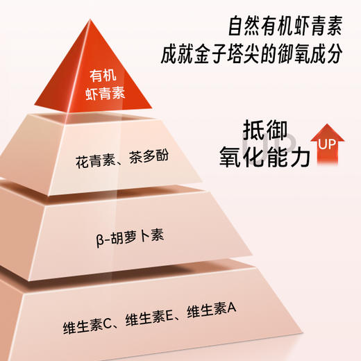 【保税仓发货】TimeShop虾青素MAX 60粒/盒 多规格 商品图3